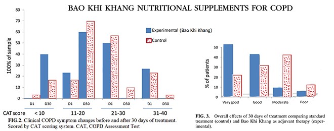 Hoa Kỳ công nhận chế phẩm tiêu diệt đặc hiệu đờm, ho, khó thở của Việt Nam - 3