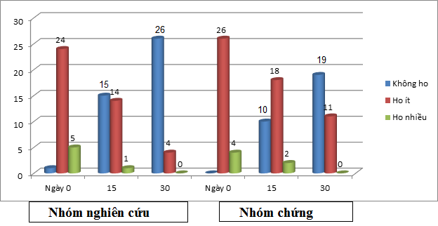 Hoa Kỳ công nhận chế phẩm tiêu diệt đặc hiệu đờm, ho, khó thở của Việt Nam - 4