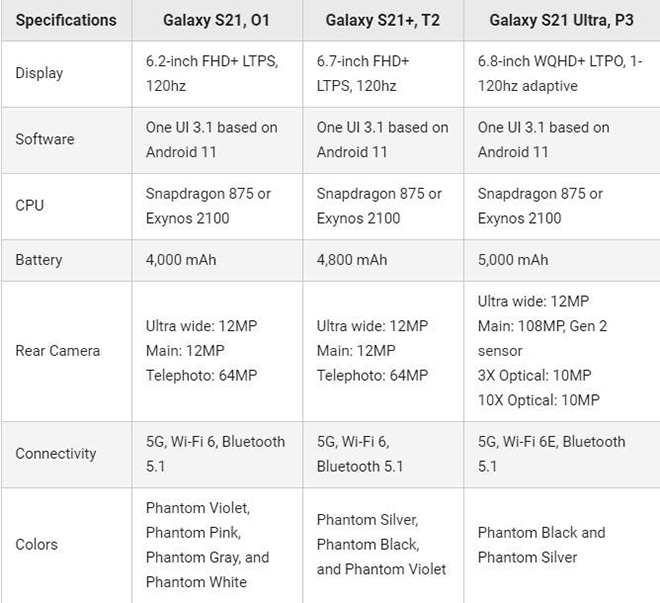 Galaxy S21 chưa ra, thông tin Galaxy S22 đã xuất hiện - 2