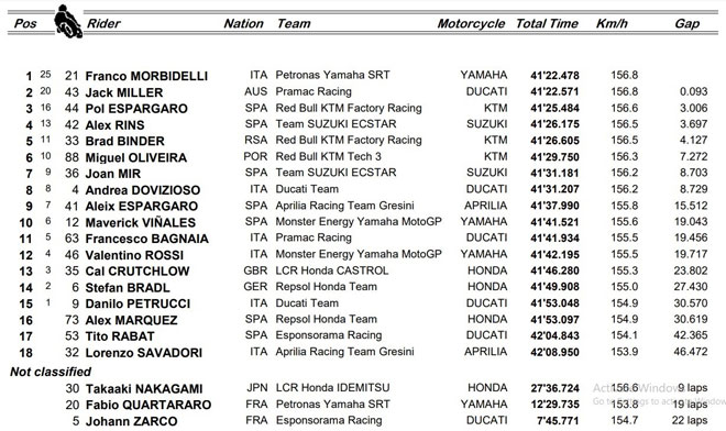 Đua xe MotoGP, Valencia GP: Chiến thắng cho Morbidelli, lịch sử gọi tên Mir và Suzuki - 5