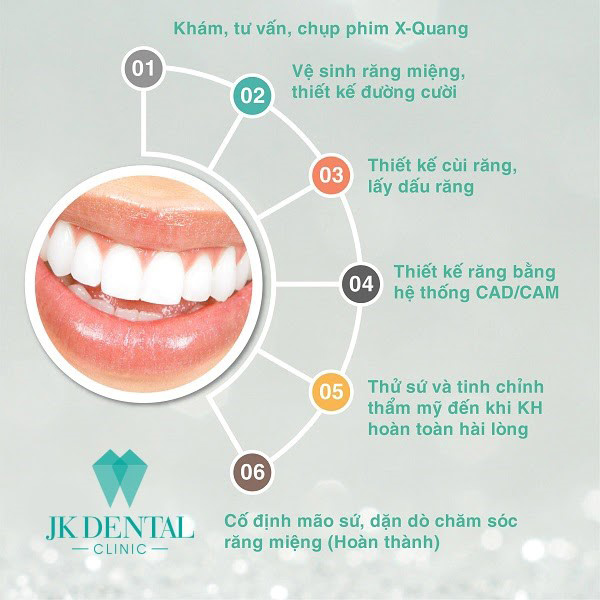 Đột phá công nghệ răng sứ thẩm mỹ tại Thẩm mỹ JK Dental - 4