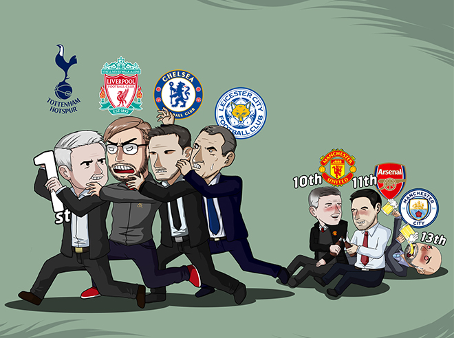 Mourinho giúp Tottenham "lên đỉnh" ngoại hạng Anh.