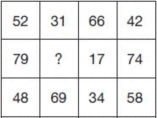 Giáo dục - du học - Nhìn hình đoán mãi không ra nhưng tìm được quy luật thì ai cũng phải vỗ bàn