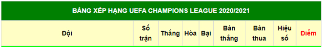 Kịch bản sốc Champions League: MU 9 điểm dẫn đầu vẫn có thể bị loại ra sao? - 2