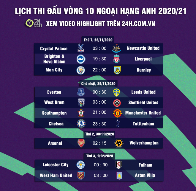 Nhận định bóng đá Brighton – Liverpool: Sau cú sốc là đối thủ đáng gờm - 4