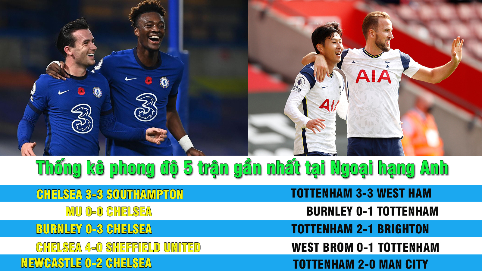 Chelsea – Tottenham đua vô địch: Thành London đại náo Ngoại hạng Anh - 4