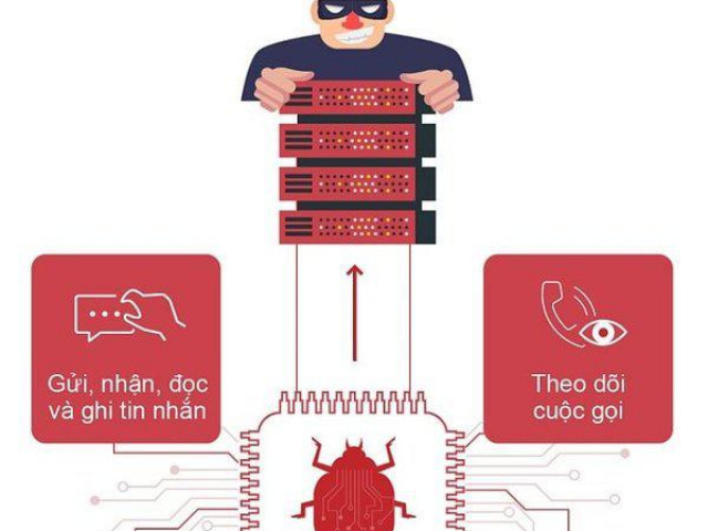 Pháp luật - Một tỷ đồng "bốc hơi" vì cài phần mềm "bảo vệ tài khoản bộ Công an"