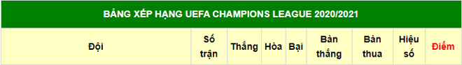 Kỳ lạ Real cúp C1: Đầu bảng hay bị loại sau lượt trận cuối sinh tử cúp C1? - 2