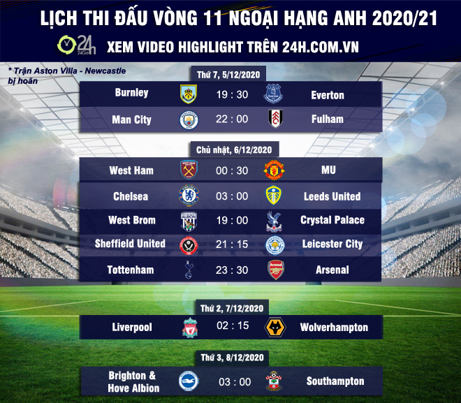 Cuộc đua vô địch Ngoại hạng Anh: Mourinho tố MU, Man City được thiên vị - 3