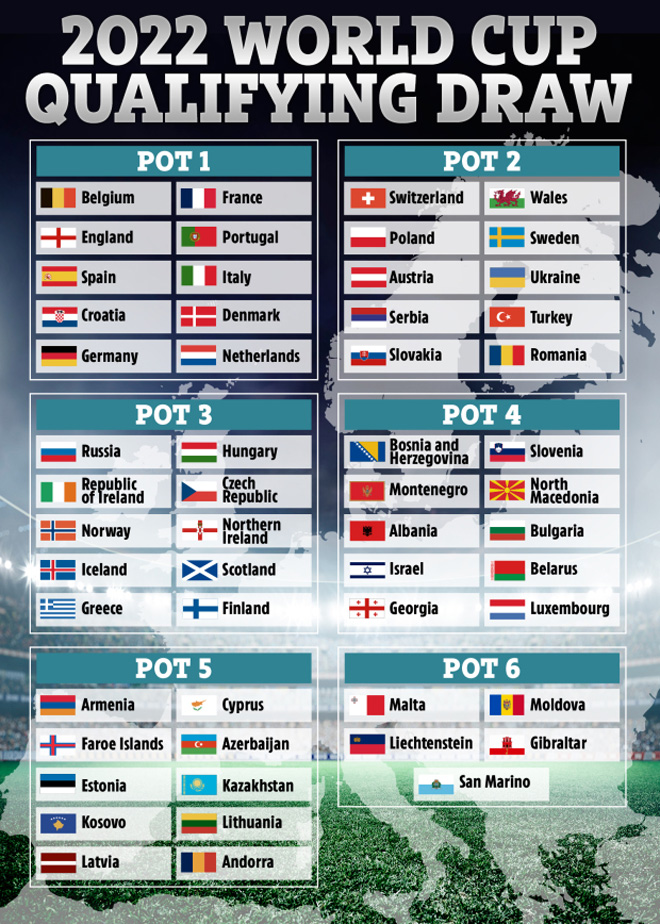 Trực tiếp bốc thăm vòng loại World Cup 2022 khu vực châu Âu: Anh đối đầu Ba Lan của Lewandowski - 3