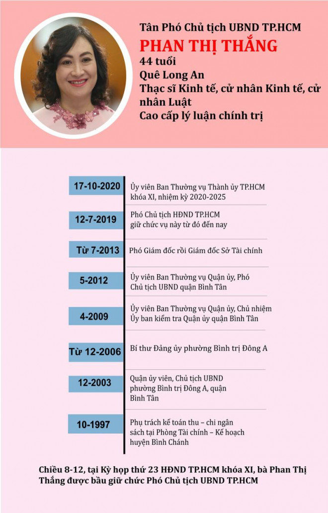 Chân dung tân Phó chủ tịch UBND TP.HCM Phan Thị Thắng. Đồ họa: THẢO KIM 