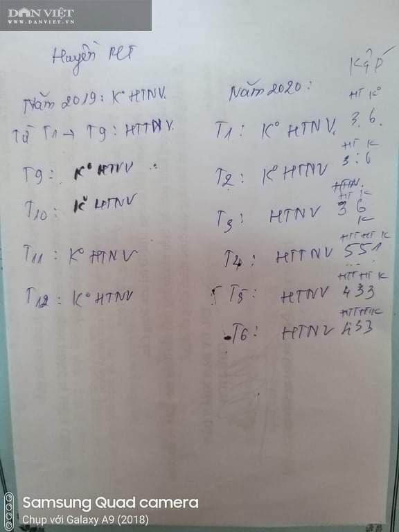 Kết quả xếp loại hàng tháng của bà Vũ Thị Thương Huyền trong liên tiếp nhiều tháng cuối năm 2019 và đầu năm 2020 do cán bộ thị trấn tổng hợp. (Ảnh: NVCC)