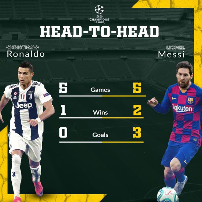 Trực tiếp bóng đá Barcelona - Juventus: Messi bất lực (Hết giờ) - 30