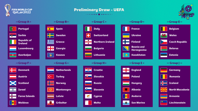 Bốc thăm vòng loại World Cup 2022 khu vực châu Âu: Anh đấu Ba Lan, Kane đọ tài Lewandowski - 1