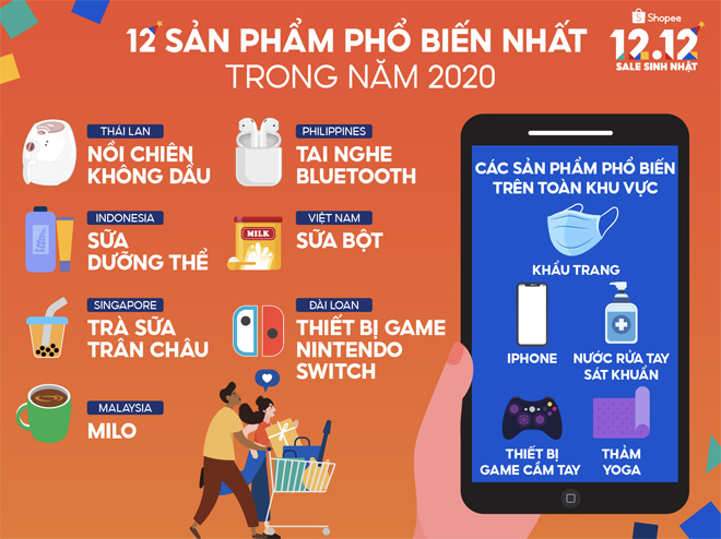 Nhìn lại năm 2020 cùng Shopee với top 12 sản phẩm tiêu dùng phổ biến nhất - 1