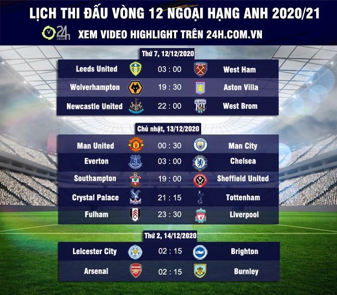 MU xếp trên Man City, đua vô địch Ngoại hạng Anh: Người cũ "Quỷ đỏ" dự đoán sốc - 4