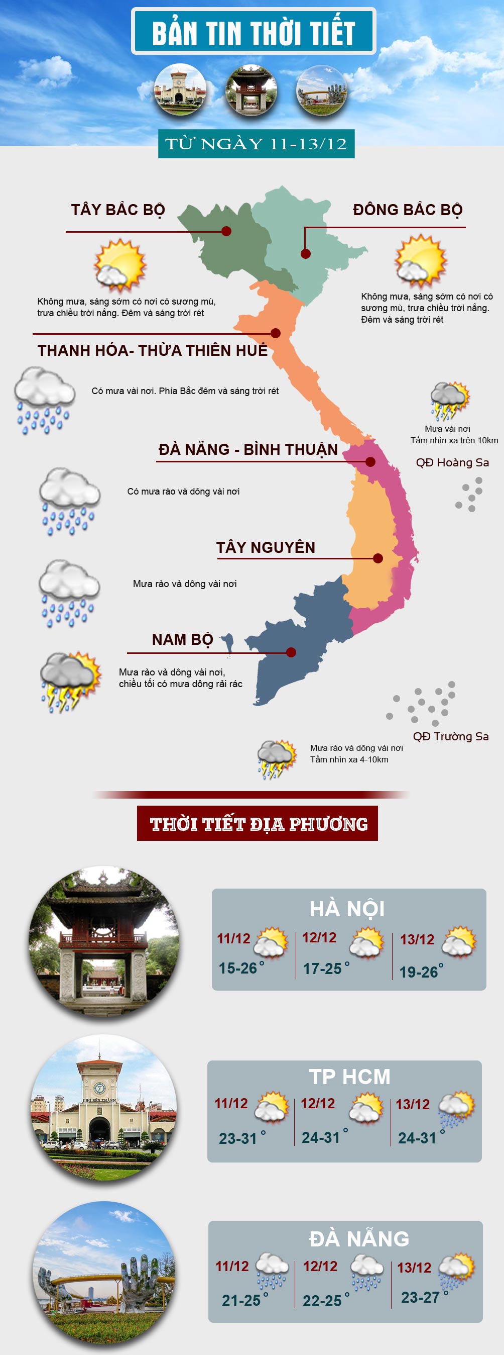 Thời tiết cuối tuần: Miền Bắc nắng hanh, miền Trung mưa dông - 1