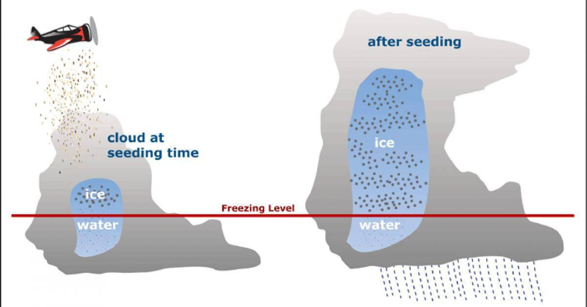 Thế giới - Trung Quốc có thể sử dụng việc kiểm soát thời tiết như một loại vũ khí?