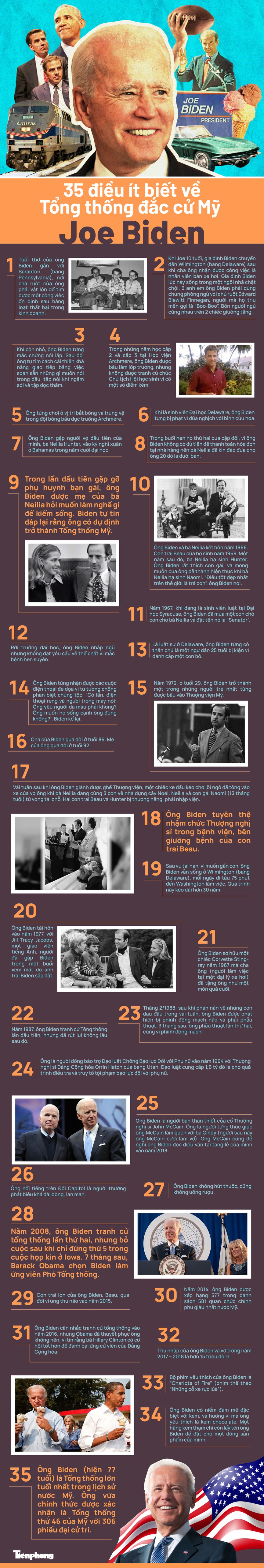 35 điều ít biết về Tổng thống đắc cử Mỹ Joe Biden - 1