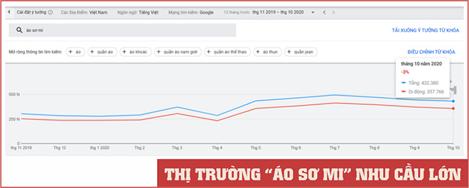 Kinh doanh online nên từ "Vi mô rồi đến Vĩ mô" - 1