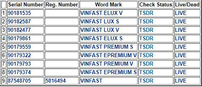 Lộ diện tên gọi của 8 mẫu xe VinFast mới, có thể bán sang cả Mỹ - 6