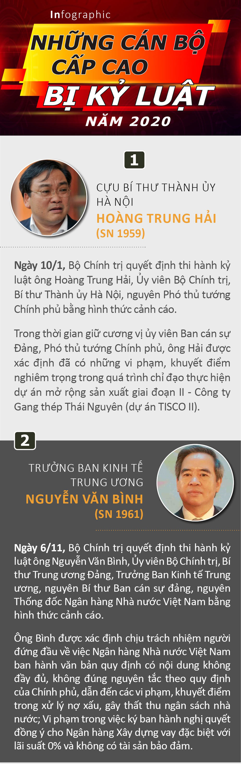 Infographic: Những cán bộ cấp cao bị kỷ luật trong năm 2020 - 1