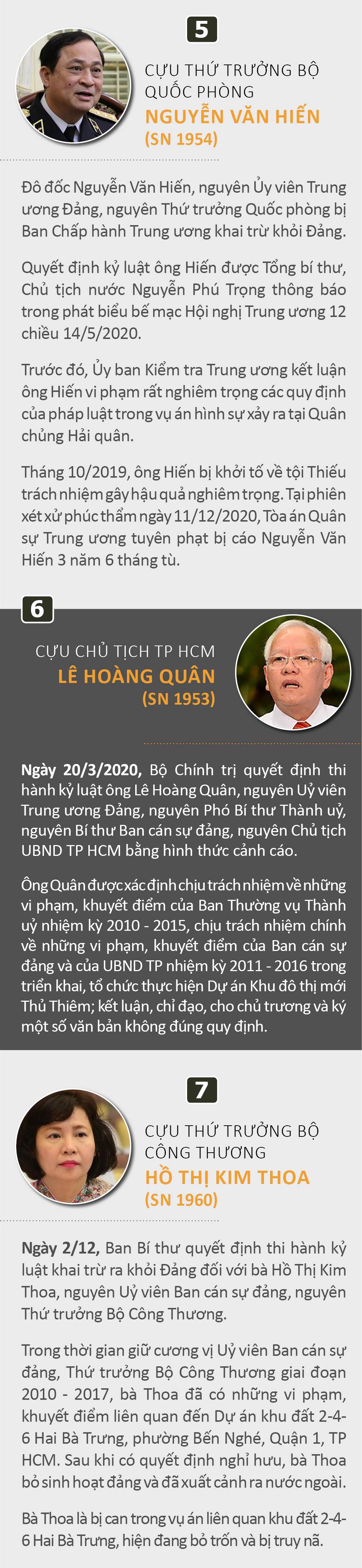 Infographic: Những cán bộ cấp cao bị kỷ luật trong năm 2020 - 3