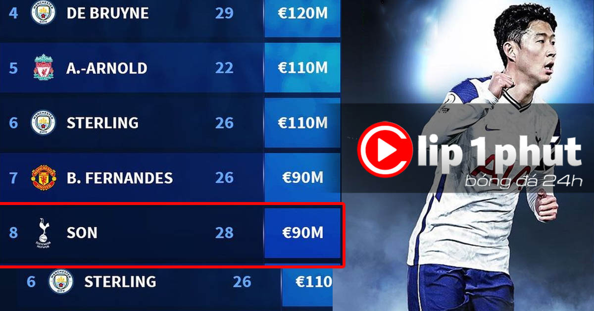 Son Heung Min đắt giá bậc nhất Ngoại hạng Anh, Liverpool "săn" đàn em Ronaldo (Clip 1 phút Bóng đá 24H)