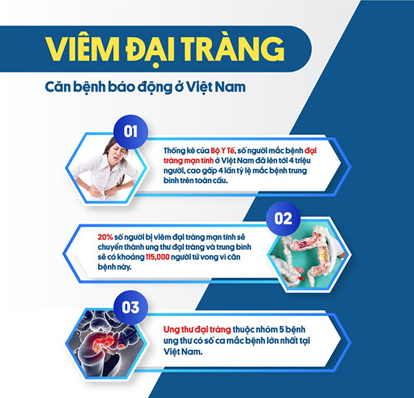 Ung thư đại tràng – Căn bệnh nguy hiểm “tấn công” 4 triệu người dân Việt Nam - 1