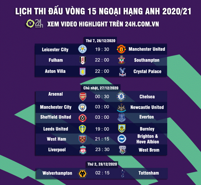 Nhận định bóng đá Leicester - MU: Khó cản “cơn lốc đỏ”, kỷ lục chờ đón - 3