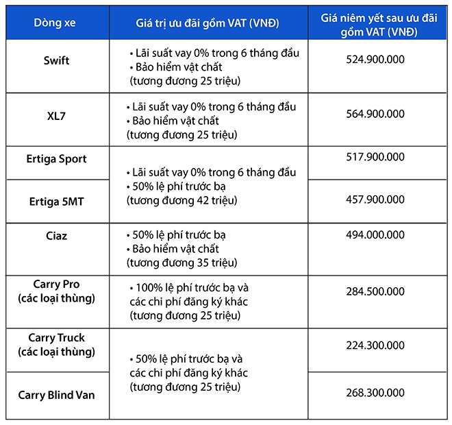 Suzuki Swift - Mẫu xe lay động cảm xúc - 5