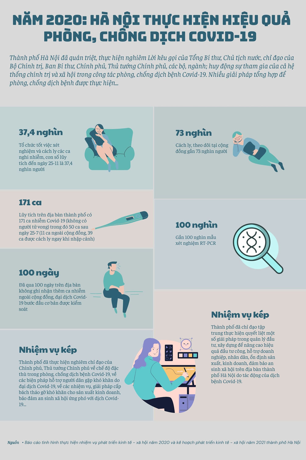 Năm 2020: Hà Nội thực hiện hiệu quả phòng, chống dịch Covid-19 - 1