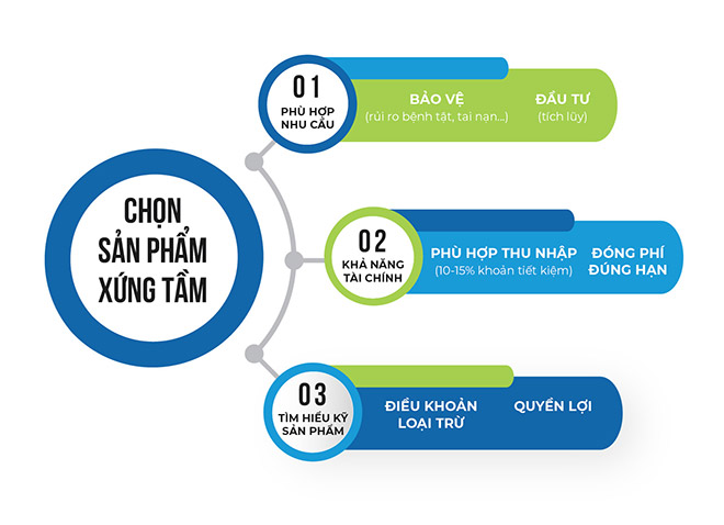 Các bí quyết lựa chọn sản phẩm xứng tầm