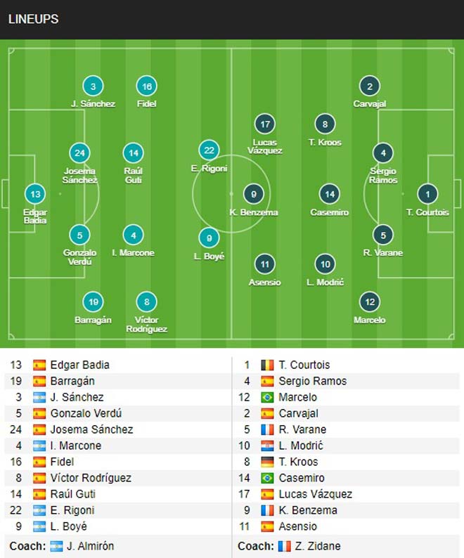 Trực tiếp bóng đá Elche - Real Madrid: Phút cuối trận căng thẳng (Hết giờ) - 19