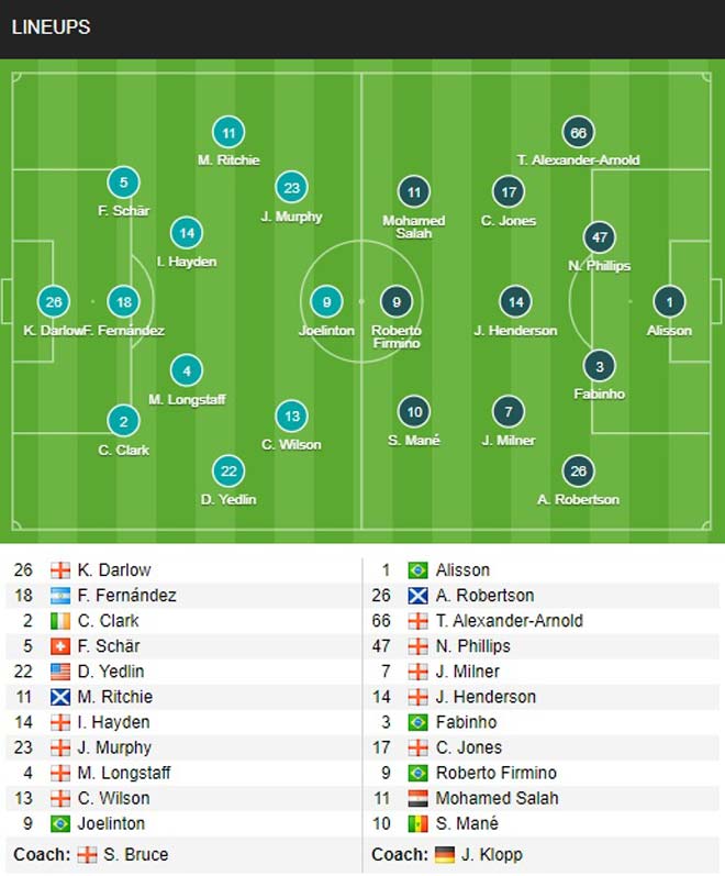 Trực tiếp bóng đá Newcastle - Liverpool: Tấn công liên hồi - 13