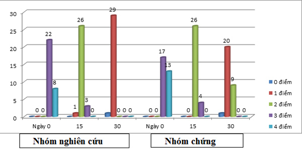 Phát hiện loại thảo dược khống chế thành công đờm, ho, khó thở - 5