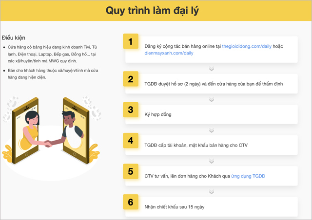 Kỳ vọng thu 2000 tỷ/năm, mô hình CTV "làm thử ăn thiệt" giúp Thế Giới Di Động duy trì doanh thu 2021 - 2