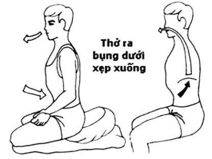 Mỗi lần tập đều bắt đầu bằng thở dài ra.