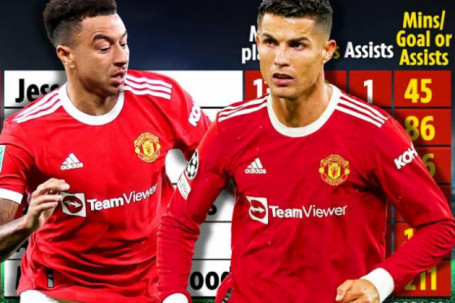 Choáng Ronaldo "lười" chạy nhất Ngoại hạng Anh, không hiệu quả bằng Lingard