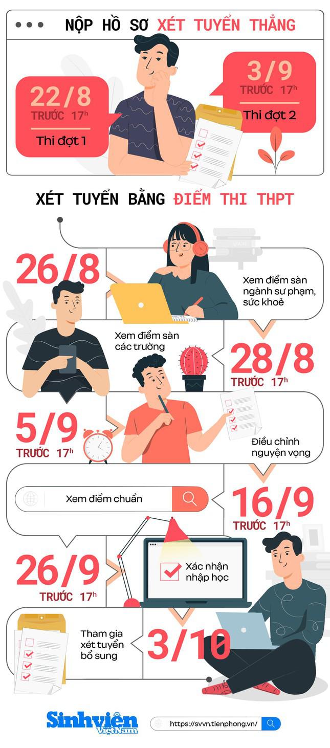 Chuyên gia mách nước cho thí sinh trượt các nguyện vọng trong đợt 1 - 2