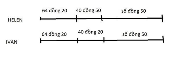 Vẽ sơ đồ thế này sẽ thấy bài Toán đơn giản hơn.