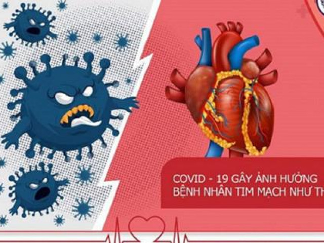 Sức khỏe đời sống - Những vấn đề tim mạch có thể gặp sau khi mắc COVID-19