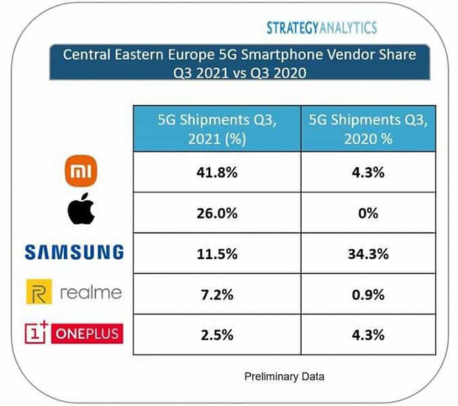 Smartphone 5G của Xiaomi cho Samsung và Apple hít khói - 3