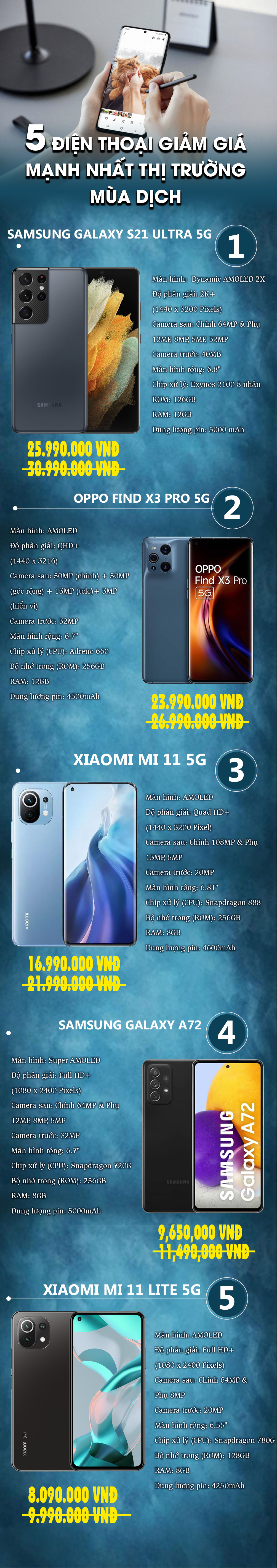 Những mẫu smartphone Android hiệu năng "khủng" giảm giá mạnh nhất mùa dịch - 1