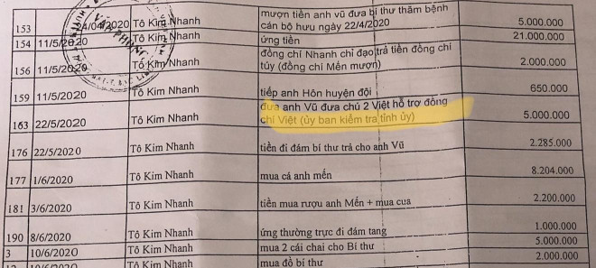 Thêm nhiều khoản chi "lạ"
