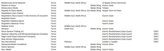 Một phần danh sách các tổ chức khủng bố bị cấm trên Facebook. Nguồn: The Intercept