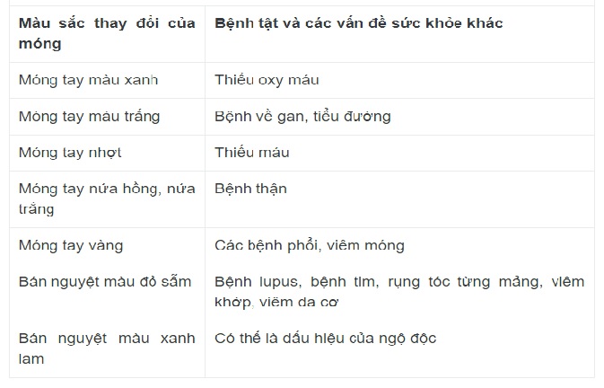 Dấu hiệu từ móng tay cảnh báo bệnh về gan, khớp, thậm chí ung thư - 3