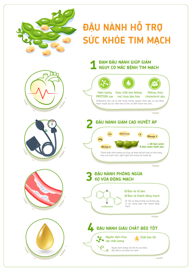 “Dinh dưỡng vàng” giúp giảm tác động của dịch lên người bệnh tim mạch - 3