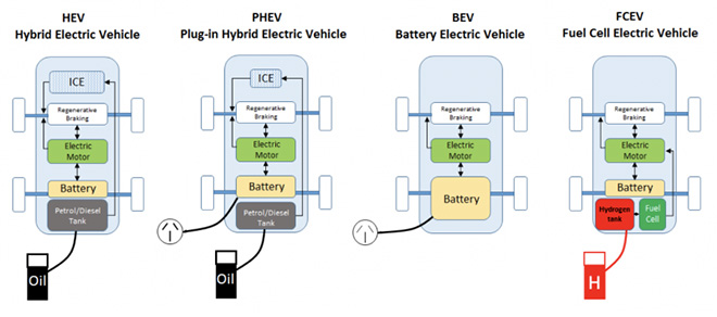 Thành công với xe xanh trên toàn cầu, Toyota mang đến Việt Nam xe hybrid - 1