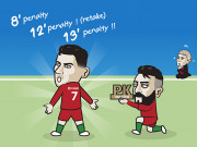 Tranh vui - Ảnh chế: Bruno Fernandes&quot;ngả mũ&quot; với cú hat-trick penalty của Ronaldo